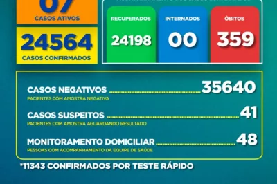 Alagoinhas registra 02 novos casos de Covid-19, aponta boletim desta terça (10)
