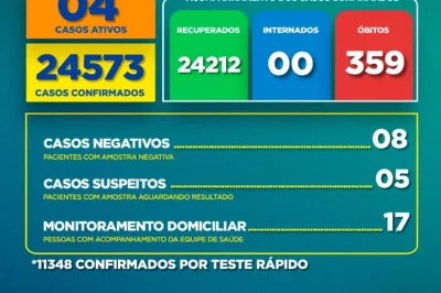 Boletim Covid-19: confira a atualização desta semana