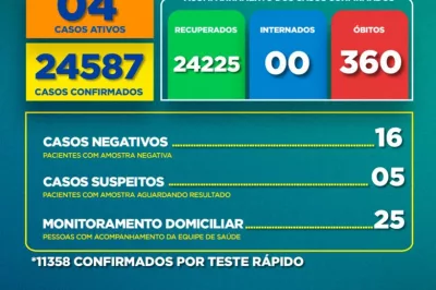 Boletim Covid-19: confira a atualização desta semana