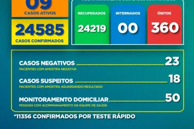 Boletim Covid-19: confira a atualização desta semana