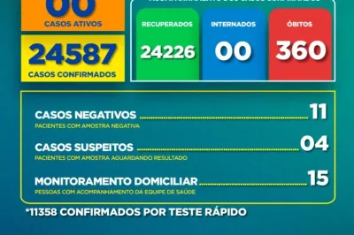 Boletim Covid-19: confira a atualização desta semana