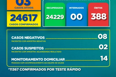 Boletim Covid-19: confira a atualização desta semana (05 a 11 de maio)
